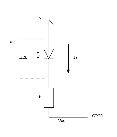 LED forward current